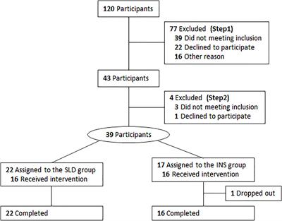 Periocular Skin Warming Promotes Sleep Onset Through Heat Dissipation From Distal Skin in Patients With Insomnia Disorder